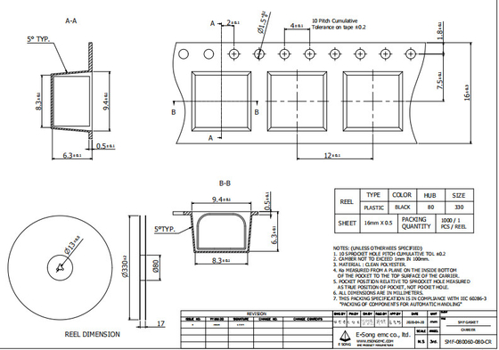 Uszczelka piankowa Au EMI 8x6mm Fingerstock falista do samochodów