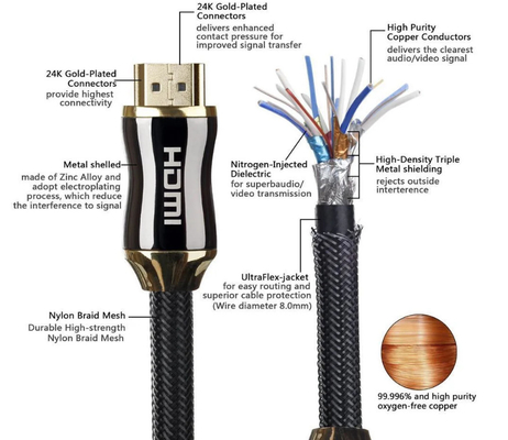 Kabel nylonowy w oplocie 2.0v 4k 60hz Hdmi, kabel Hdmi 3d 4k Hdr
