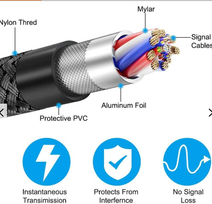 4k 120hz Hdmi 2.1 Ultra szybki kabel Hdmi 30AWG Wire